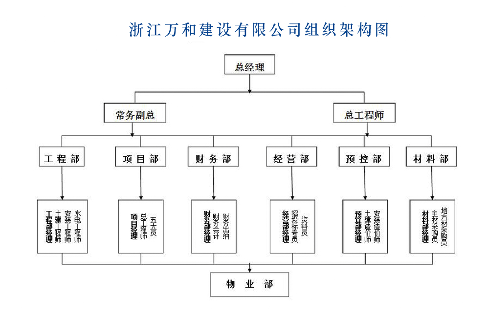 組織架構(gòu).jpg